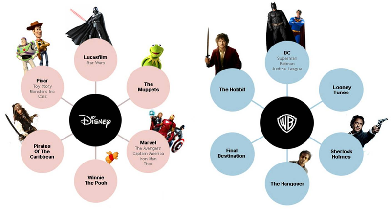 Illustration for article titled Darth Vader y los Hobbits también tienen "jefe"